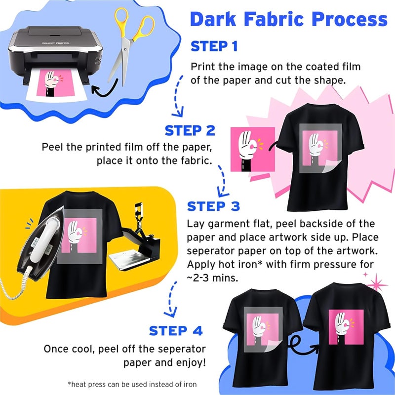 Printers Jack Iron-On Heat Transfer Paper for Dark Fabric 40 Pack 8.3x11.7" T-Shirt Transfer Paper for Inkjet Printer Wash Durable, Long Lasting Transfer, No Cracking - Image 5